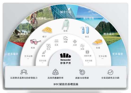 新股消息 | 蕉下递表港交所 2021年营收24亿同比增203%