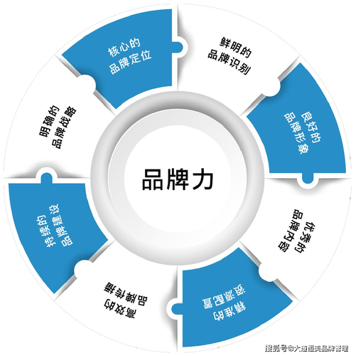 B2B品牌营销八大趋势 大道恒美品牌管理的战略洞察